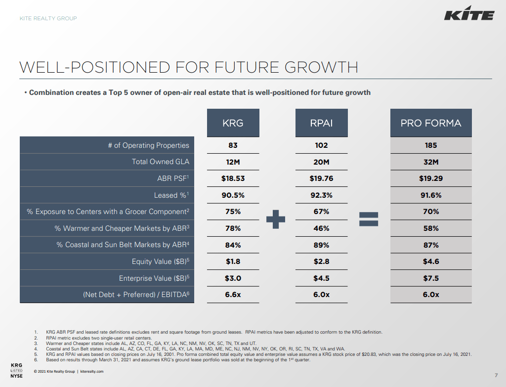 Kite And RPAI Merger A Great Match (NYSEKRG) Seeking Alpha