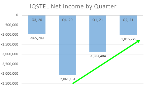 Iqstel Stock Forecast