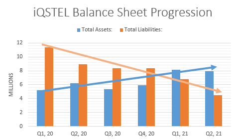 Iqstel Stock Forecast