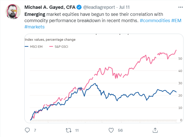 Global X Msci Superdividend Emerging Markets Etf