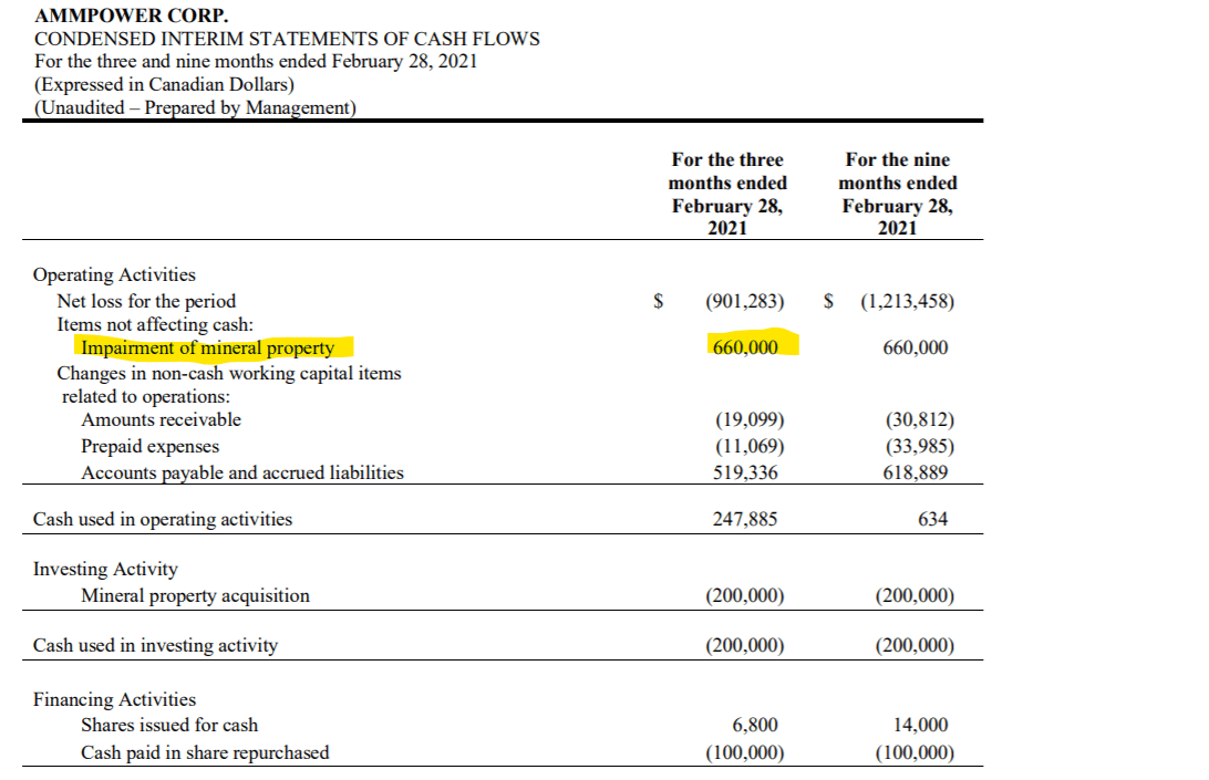 AmmPower Stock: Far, Far From Its Ambitions (OTCMKTS:AMMPF) | Seeking Alpha