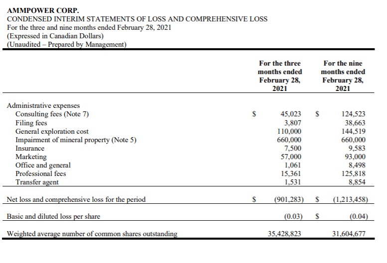 AmmPower Stock: Far, Far From Its Ambitions (OTCMKTS:AMMPF) | Seeking Alpha