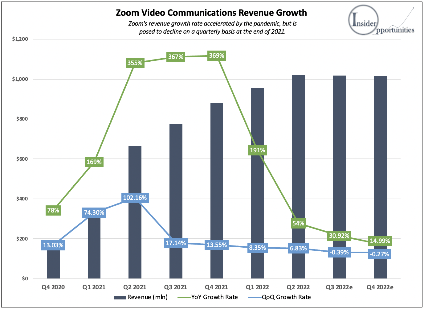 Zoom's Steep Earnings SellOff Should Change Your View On The Market