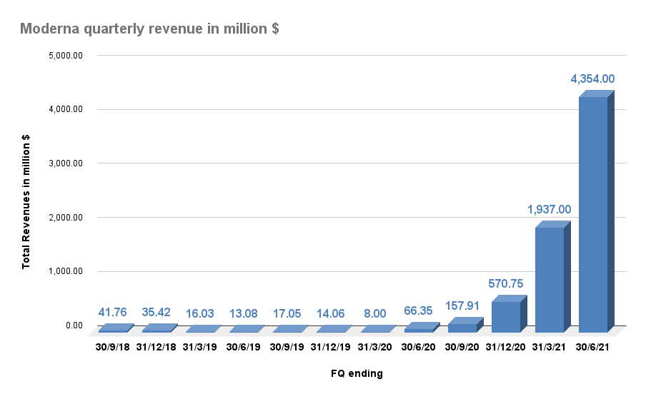 Pfizer Vs. Moderna Stock Which Is The Better Buy? Seeking Alpha
