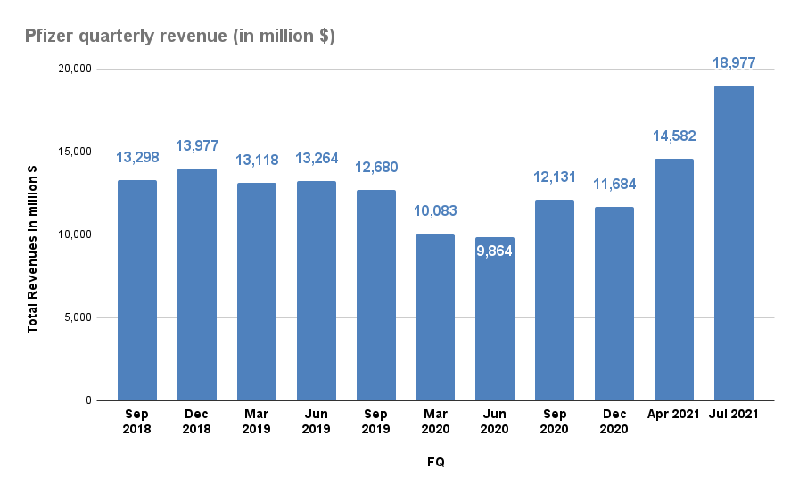 Pfizer Vs. Moderna Stock Which Is The Better Buy? Seeking Alpha