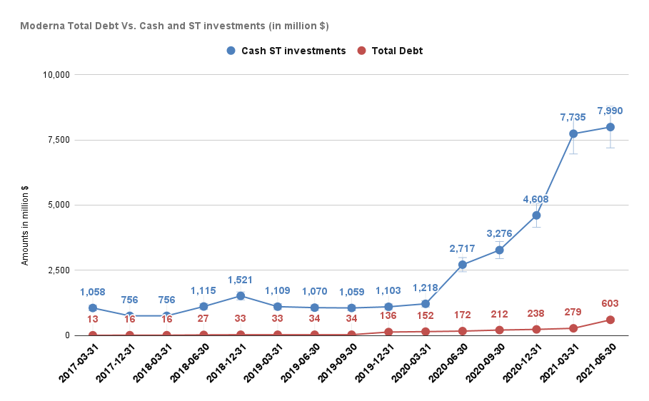 Pfizer Vs. Moderna Stock Which Is The Better Buy? Seeking Alpha