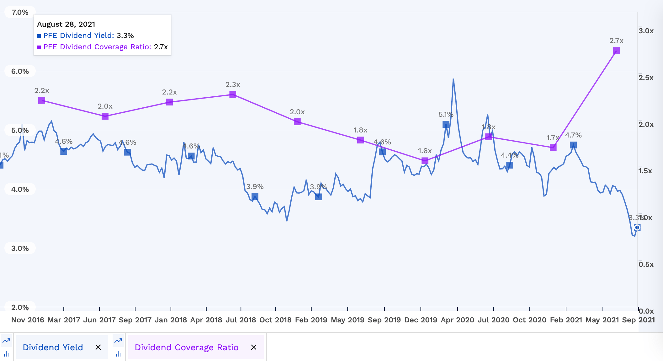 Pfizer Stock Price Dividend