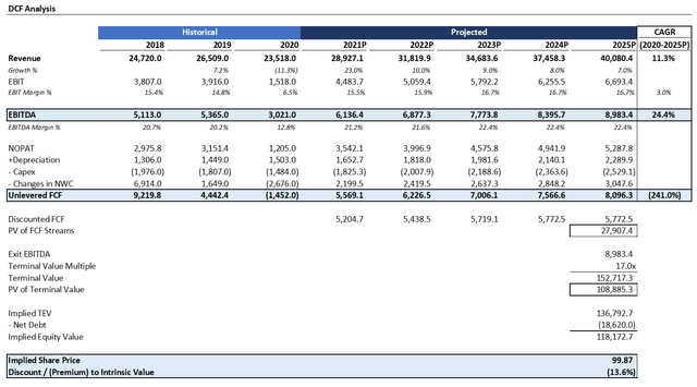 Starbucks (SBUX): High-Quality, With Downside Risks | Seeking Alpha