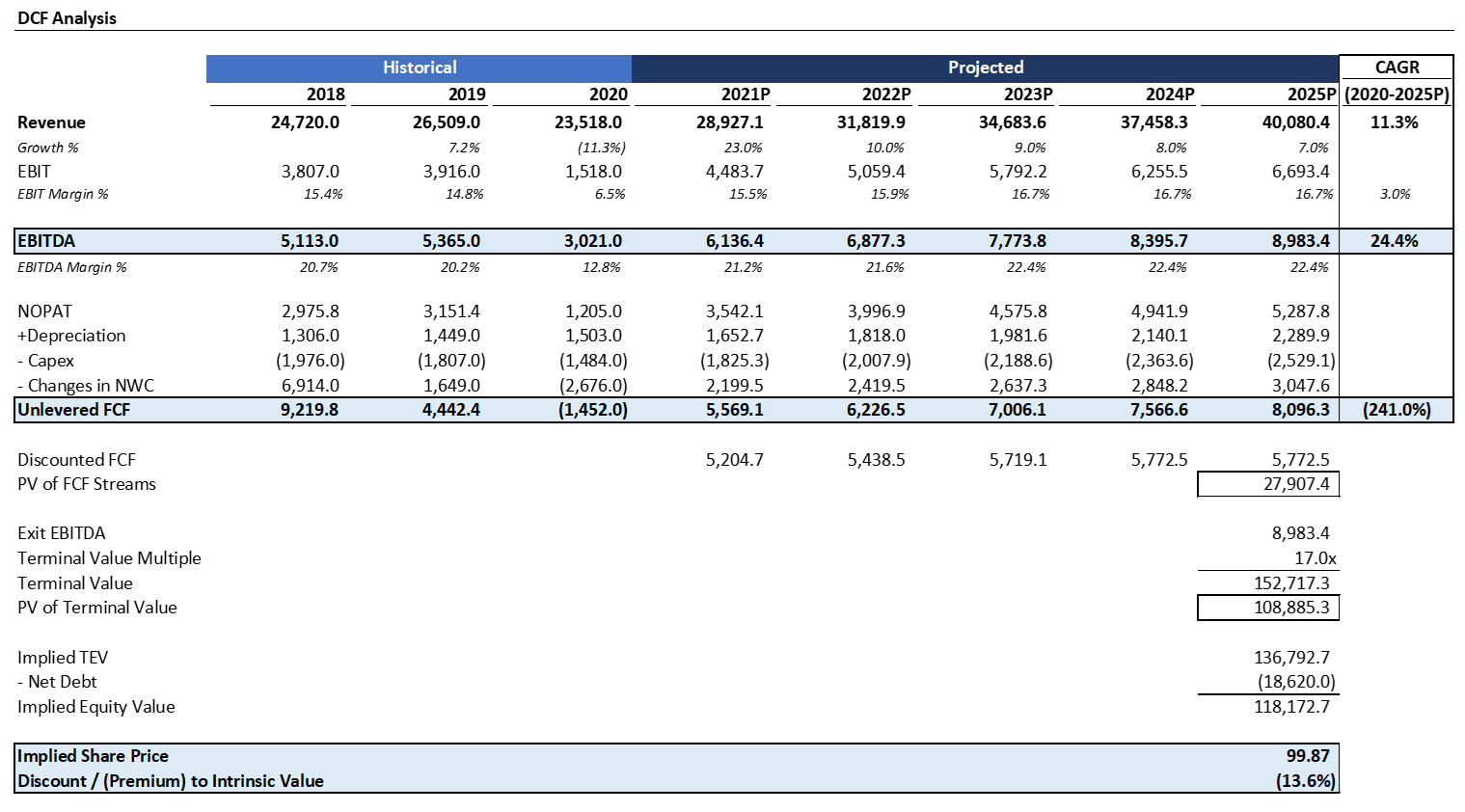 Starbucks (sbux): High-quality, With Downside Risks 