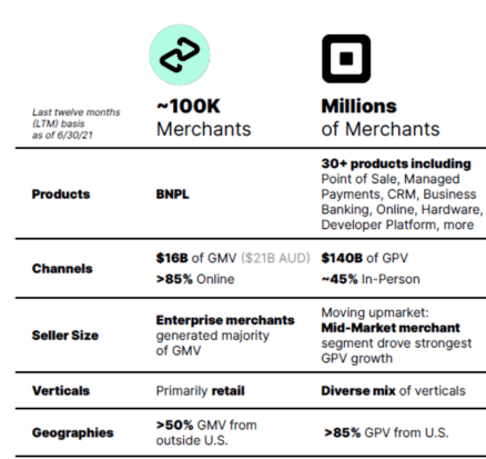 Square, Inc. Announces Plans to Acquire Afterpay, Strengthening and  Enabling Further Integration Between its Seller and Cash App Ecosystems