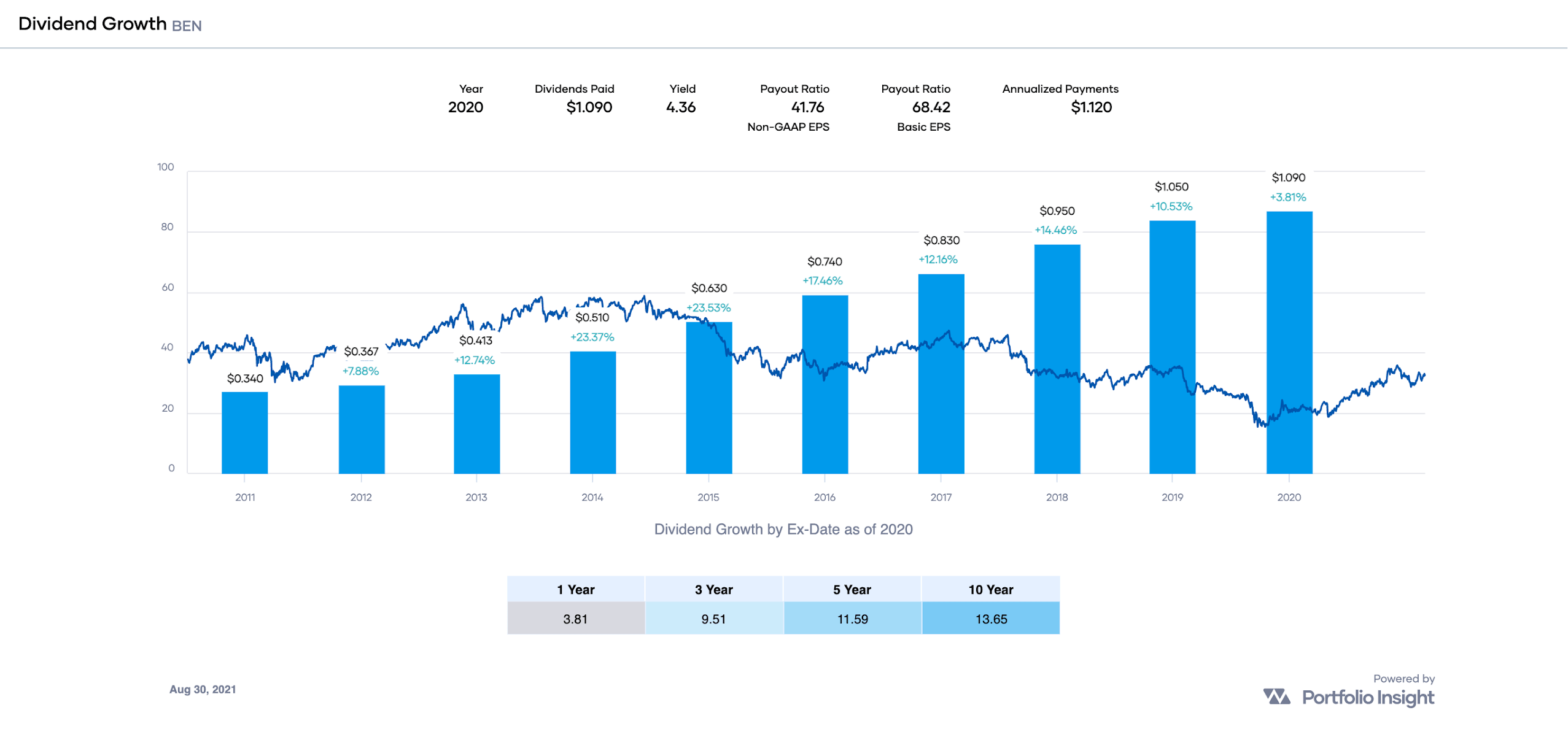 Top Holdings Of Dividend ETFs (Part 2b: The Top Cyclical Sector Stocks ...