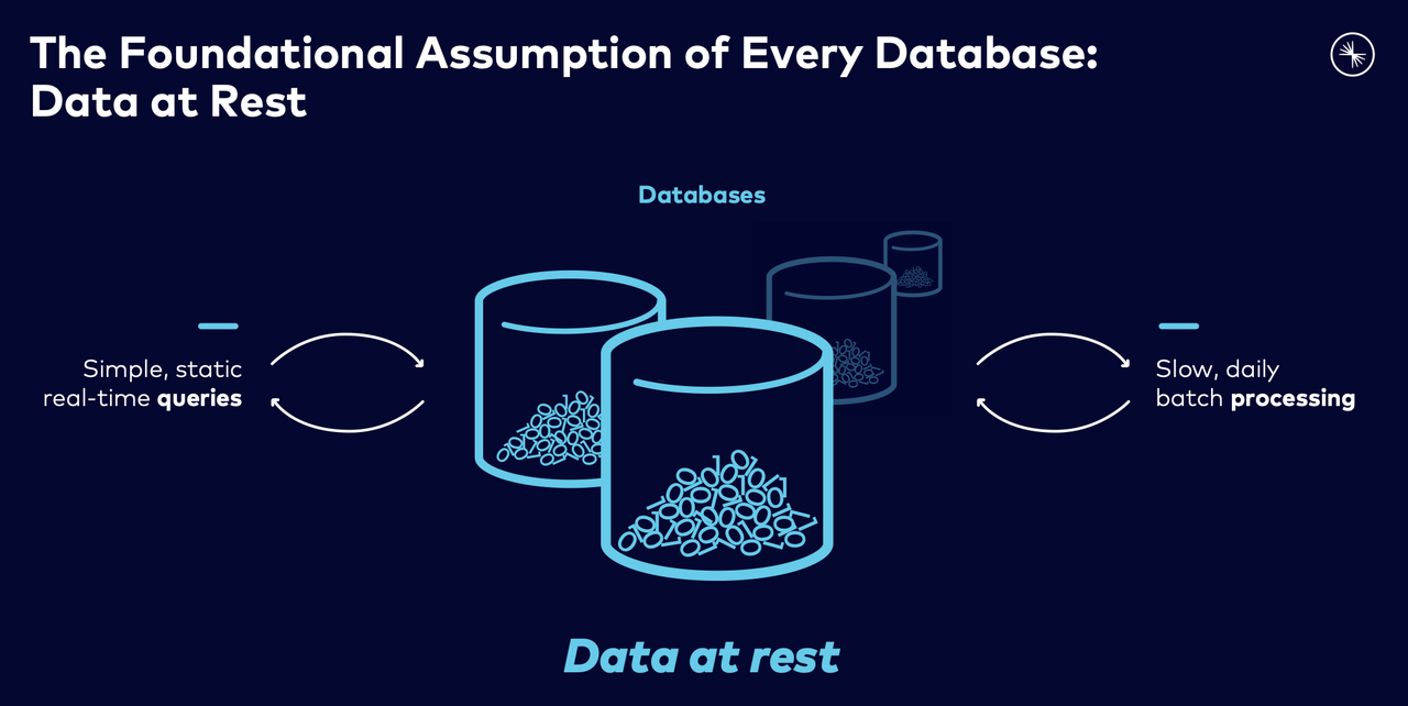 Data at rest