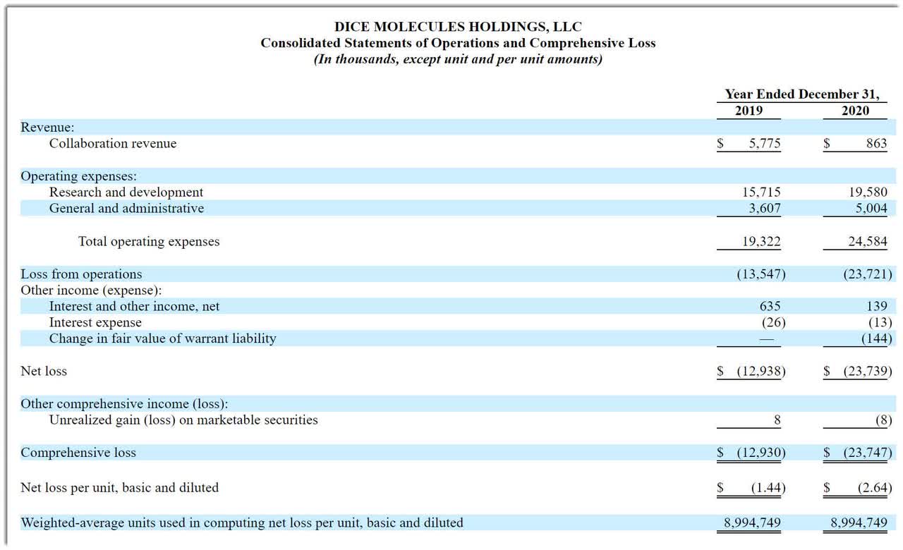 DiCE Molecules Stock Starts U.S. IPO Plan (PendingDICE) Seeking Alpha