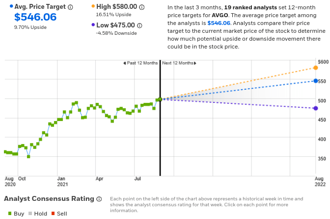 Broadcom Stock Is Fairly Valued Nasdaq Avgo Seeking Alpha