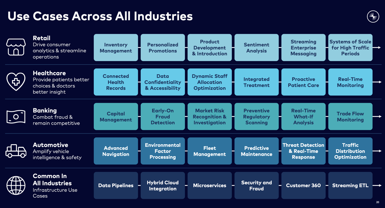Use cases across all industries