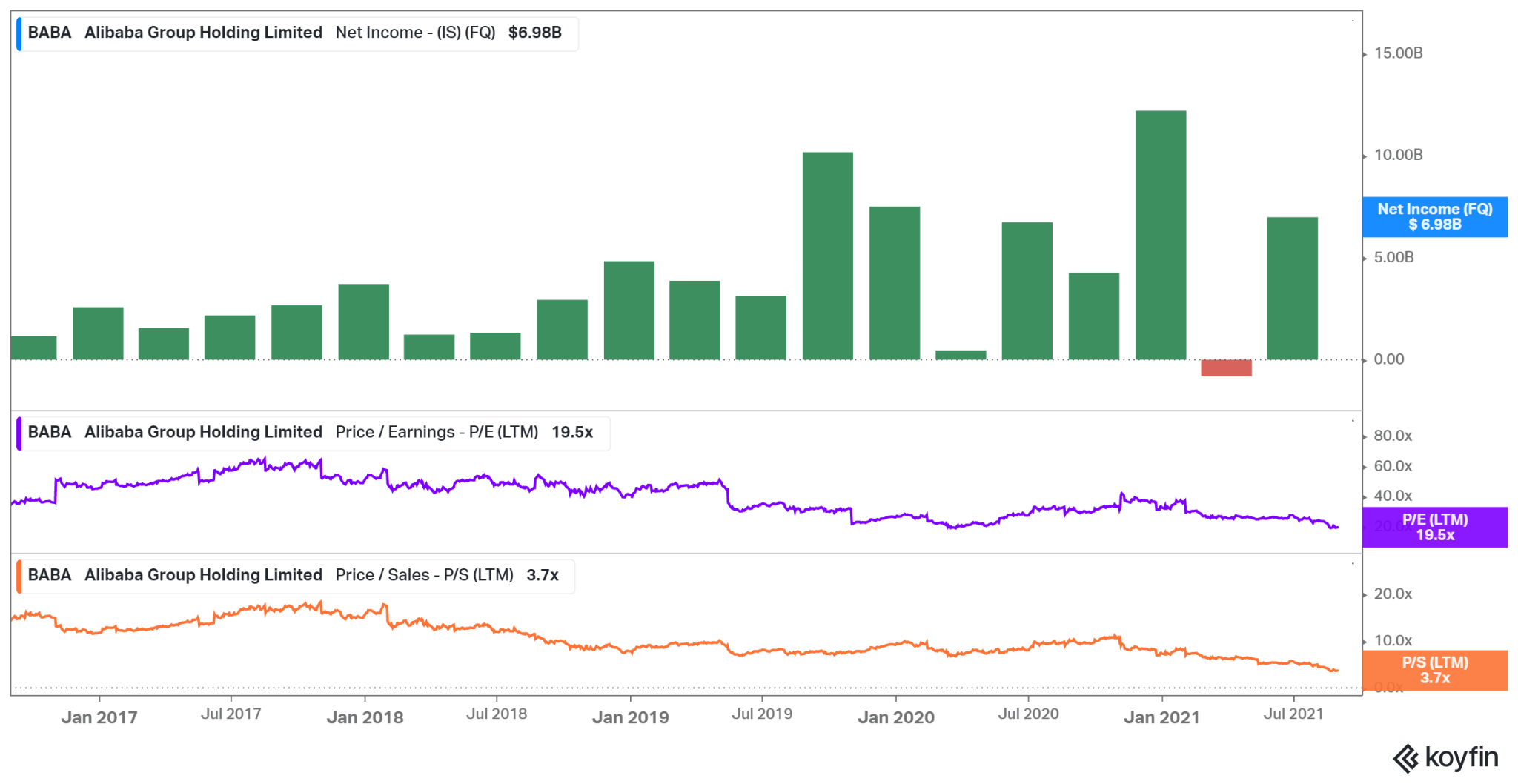 George Soros Convinced Me The Risks In Alibaba And Tencent Might Be Too  High | Seeking Alpha