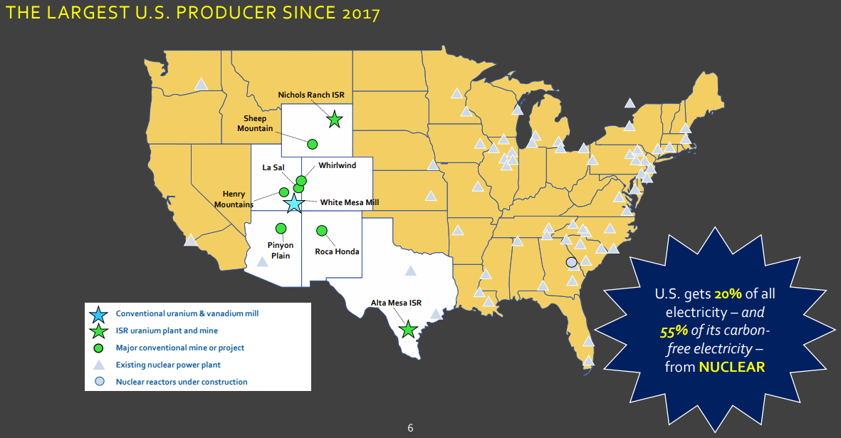 Energy Fuels Stock Still Looks Overvalued Based On Fundamentals (NYSE
