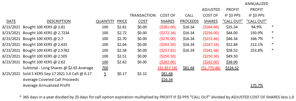 Xeris Pharmaceuticals Inc Some Nice Call Premiums Covered Call Returns Positive Sentiment And Good Fundamentals Nasdaq Xers Seeking Alpha