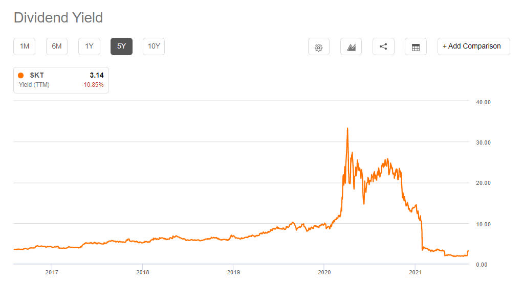 Tanger A Gamble On The Recovery (NYSESKT) Seeking Alpha