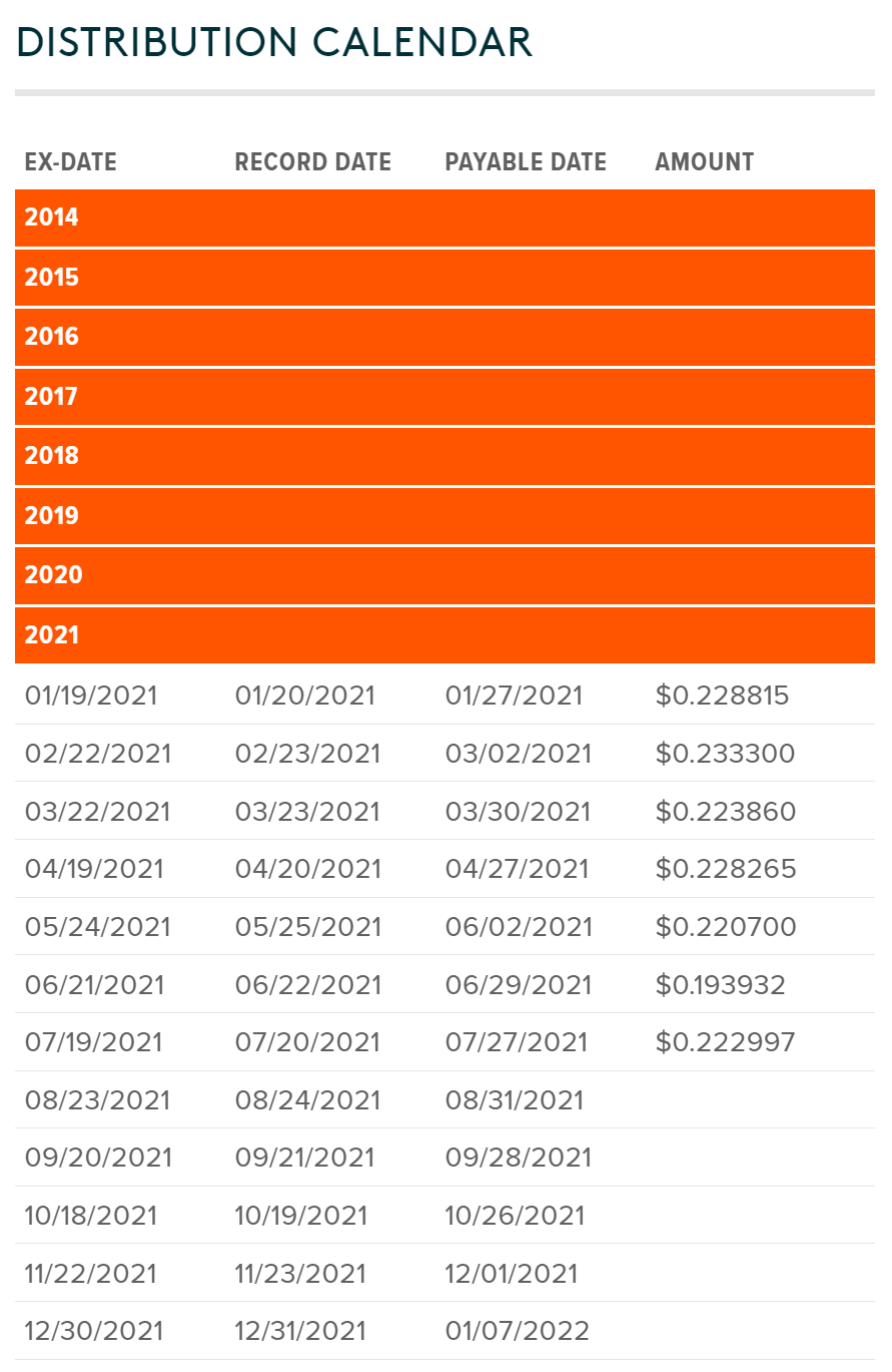 QYLD Time To Grab 11.86 Yielding Fund Before Tech's Next Run