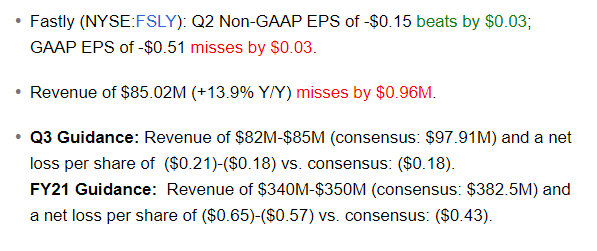 Fastly Q2 2021 Earnings