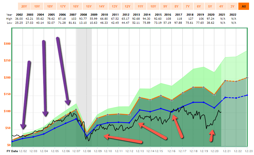 Prudential Stock For Dividend Investors (NYSEPRU) Seeking Alpha