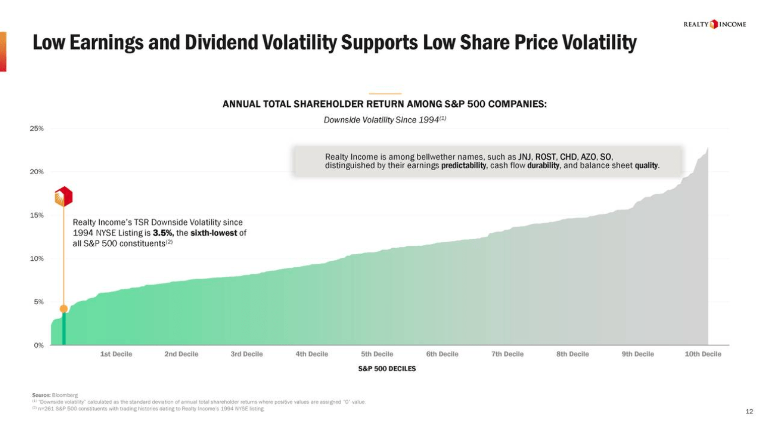 Realty Stock Is The Ultimate PandemicProof SWAN (NYSEO