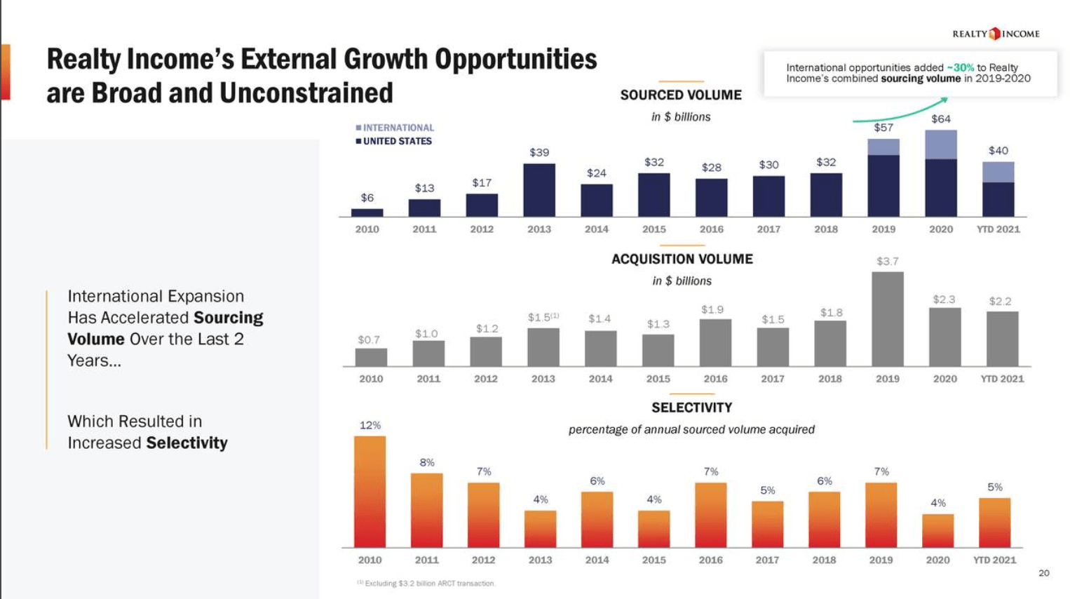 Realty Income Stock Is The Ultimate Pandemic-Proof SWAN (NYSE:O ...