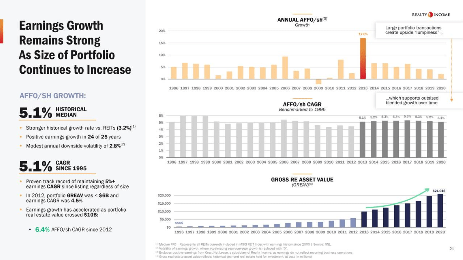 Realty Stock Is The Ultimate PandemicProof SWAN (NYSEO