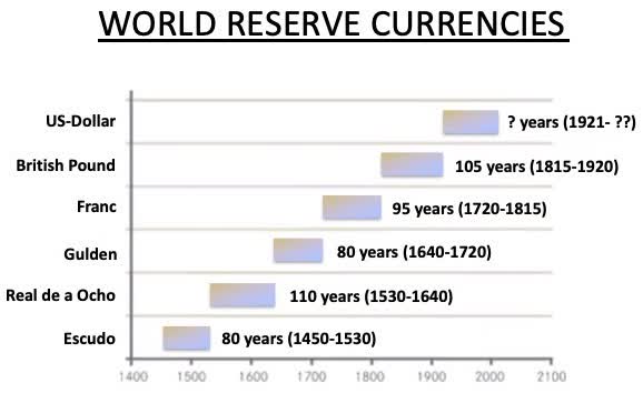 crypto as reserve currency