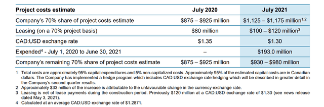 IAMGOLD Q2 Project costs estimate