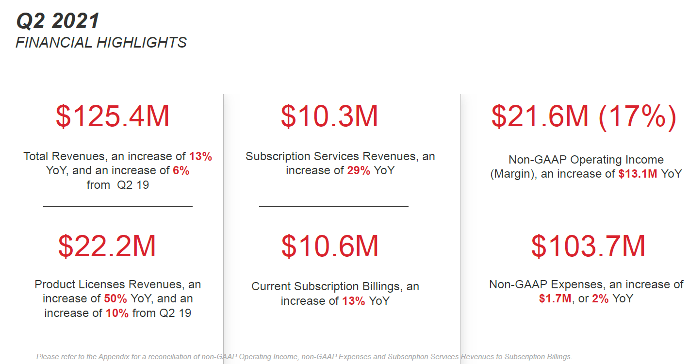 MicroStrategy Stock: Better Than Buying Bitcoin (NASDAQ:MSTR) | Seeking ...