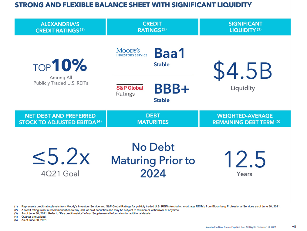 Alexandria Real Estate Equities Stock Is Expensive For A Reason (NYSE