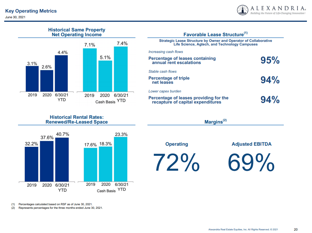 Alexandria Real Estate Equities Stock Is Expensive For A Reason (NYSE