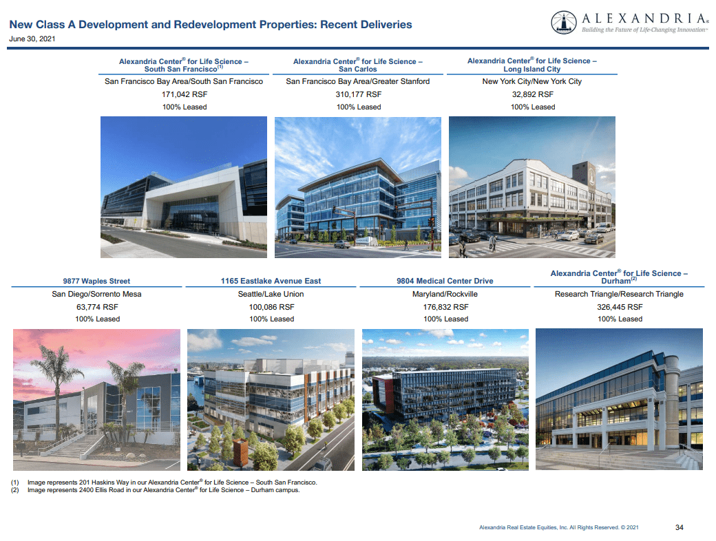 Alexandria Real Estate Equities Stock Is Expensive For A Reason (NYSE