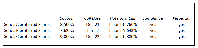 NuStar Energy Preferred Shares: A Safe Short Duration Play | Seeking Alpha