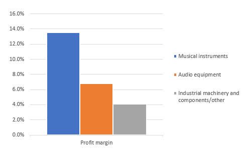 Yamaha Stock: Limited Growth Prospects (OTCMKTS:YAMCF) | Seeking Alpha