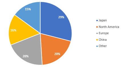 Yamaha Stock: Limited Growth Prospects (OTCMKTS:YAMCF) | Seeking Alpha