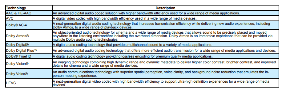 Dolby Portfolio