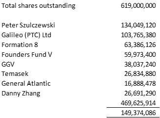 WISH shares outstanding