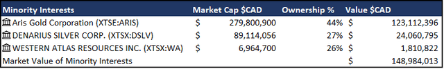 Gran Colombia Gold Market Cap