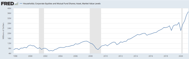 Chart Description automatically generated