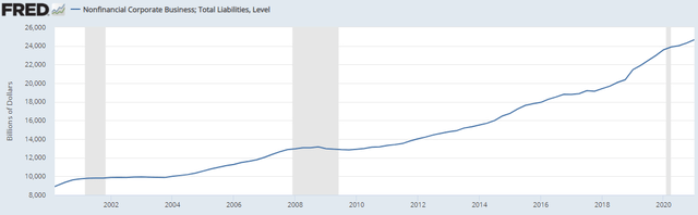 Chart, line chart Description automatically generated