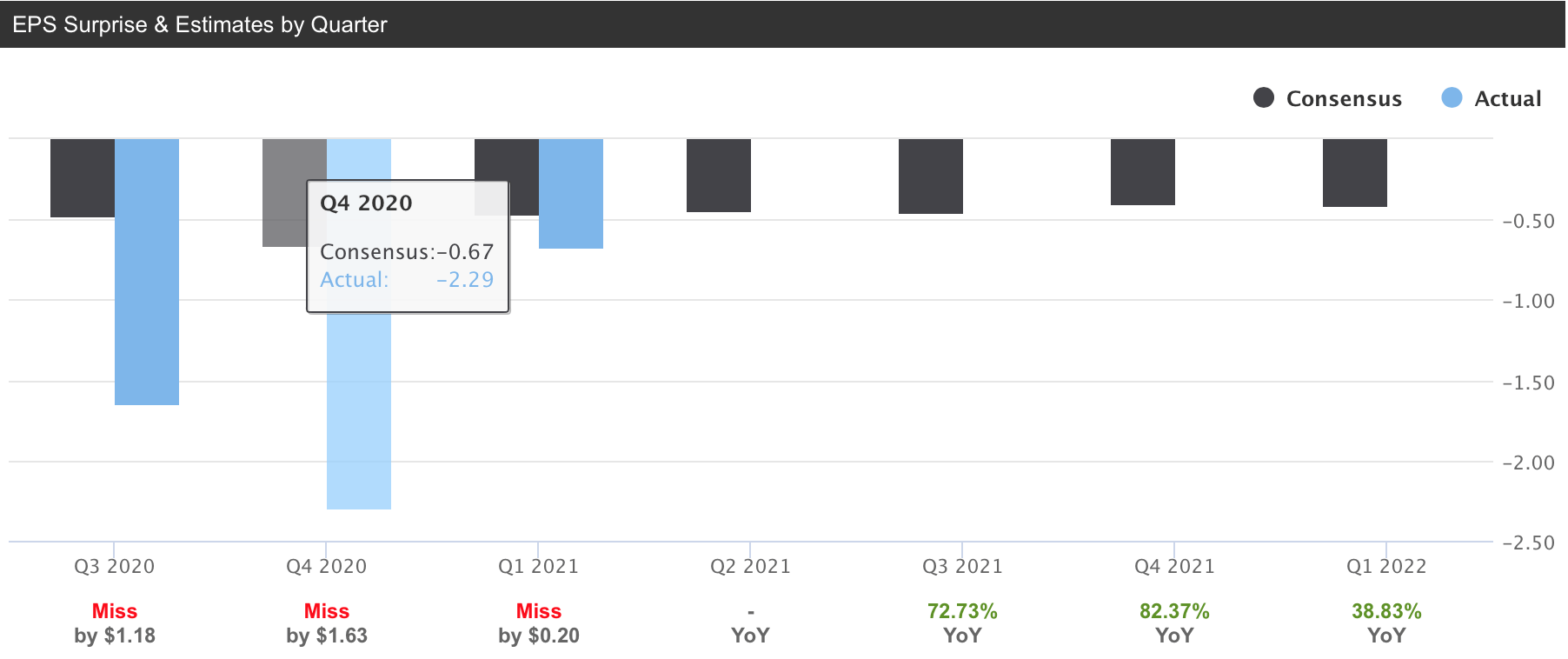 fuboTV HighRisk, HighReward Stock (NYSEFUBO) Seeking Alpha