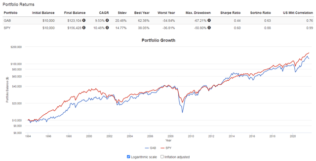 Qyld Analysis