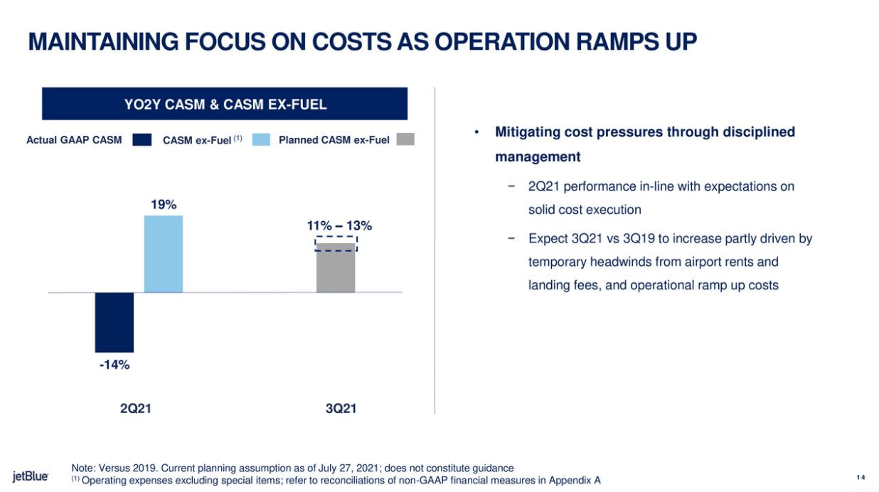 JetBlue Stock Chasing Multiple Strategies To Improve Margins (NASDAQ