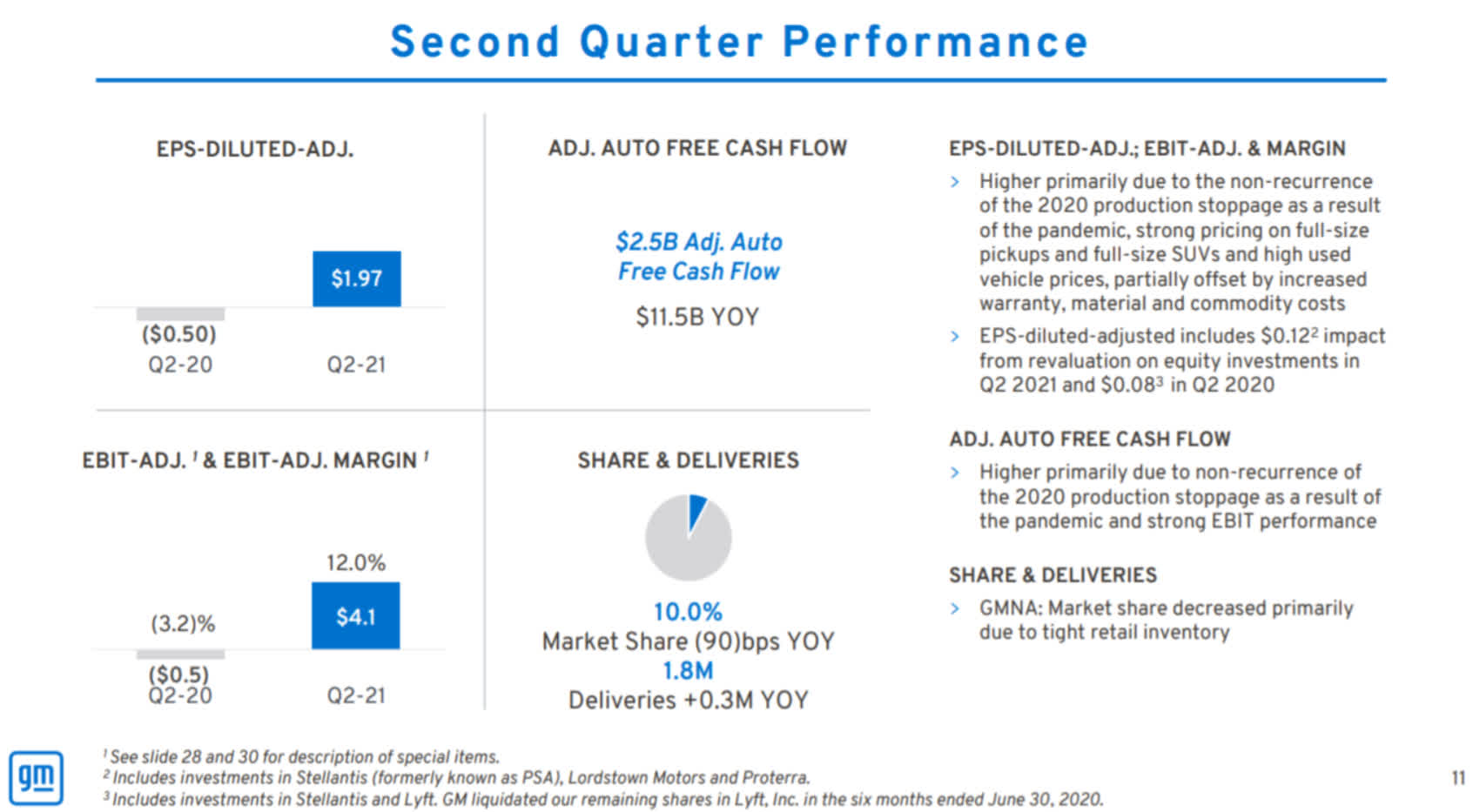 General Motors Stock Is There Anything Left In The Tank? (NYSEGM