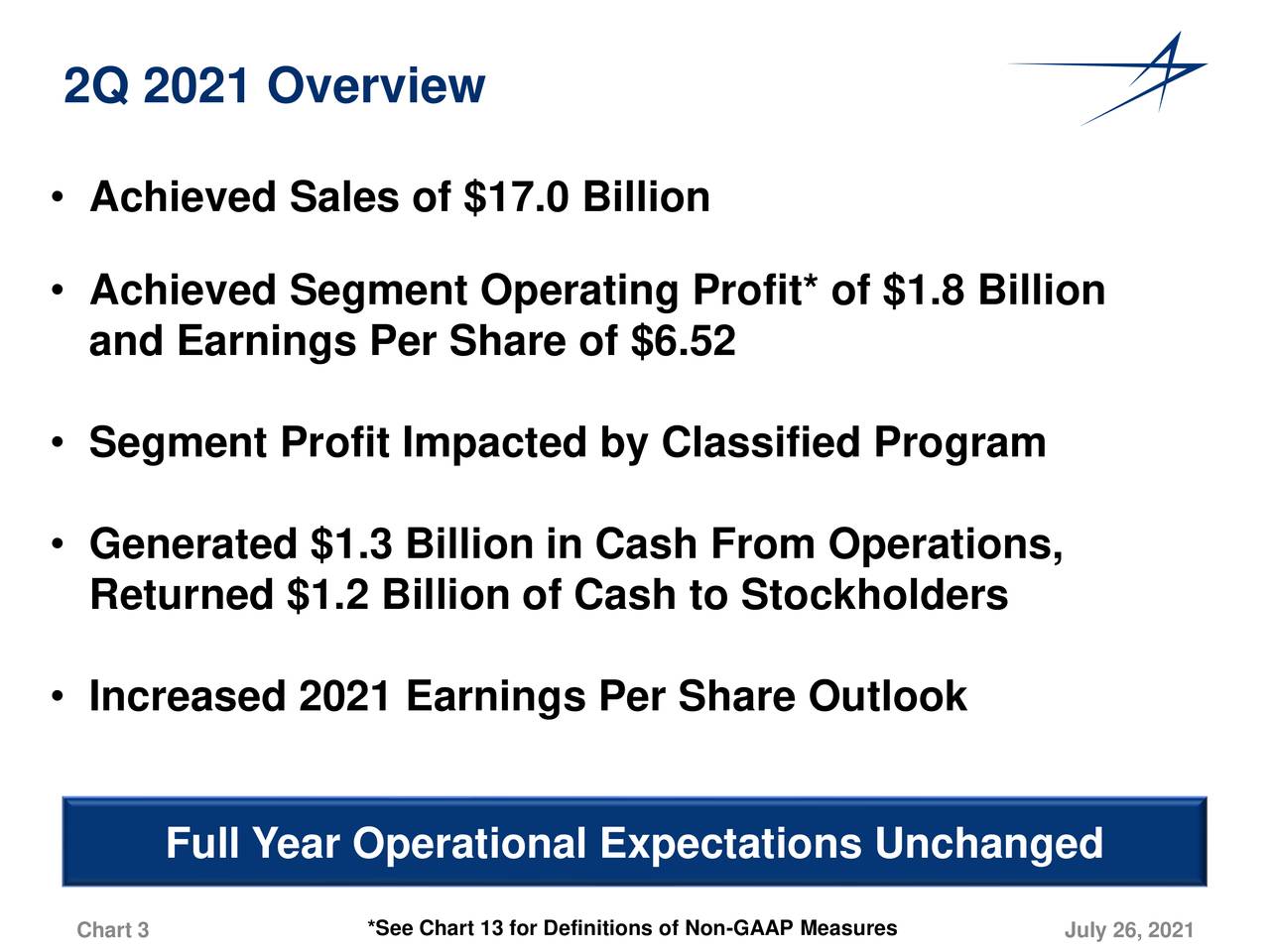 Lockheed Martin Dividend Increase Coming Next Month (NYSELMT