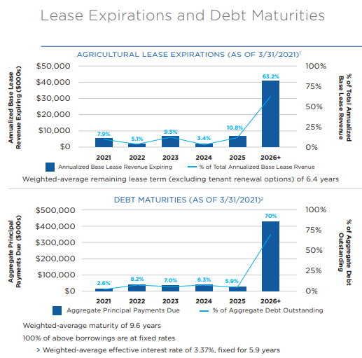 Gladstone Land If You Want To Buy Land, Look Into LAND Stock Seeking