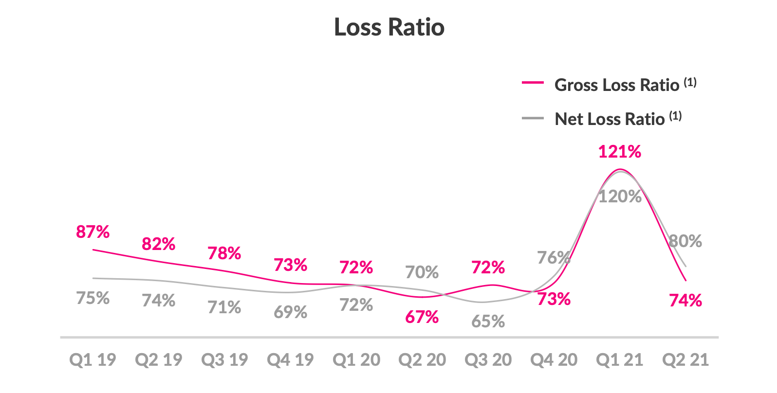 Lemonade Stock (NYSELMND) Steer Clear Here, See Why Seeking Alpha